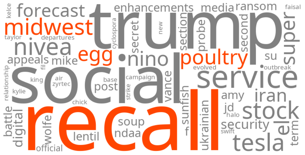 midwest poultry services egg recall