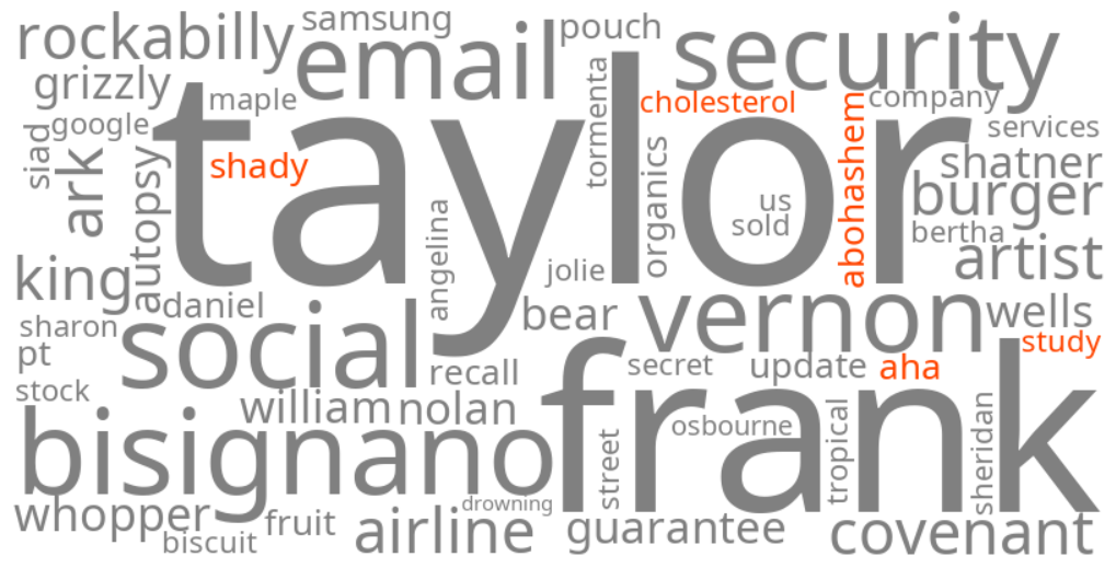 shady abohashem aha cholesterol study