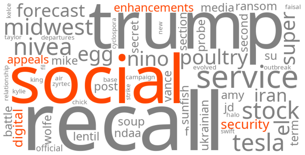 social security digital appeals enhancements
