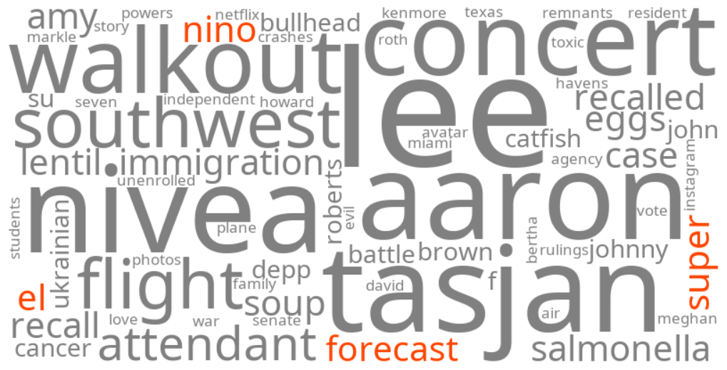 2026 super el nino forecast