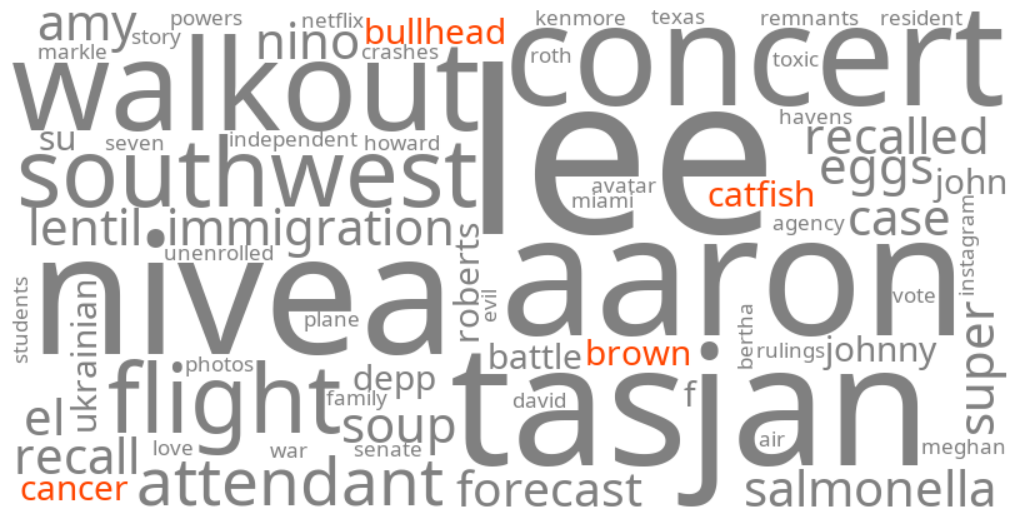 brown bullhead catfish cancer