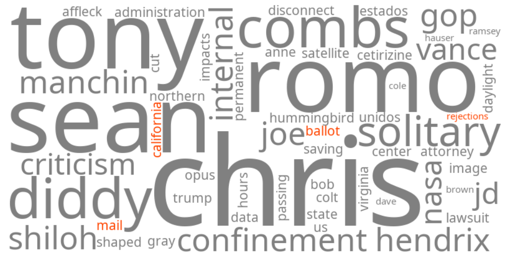 california mail ballot rejections