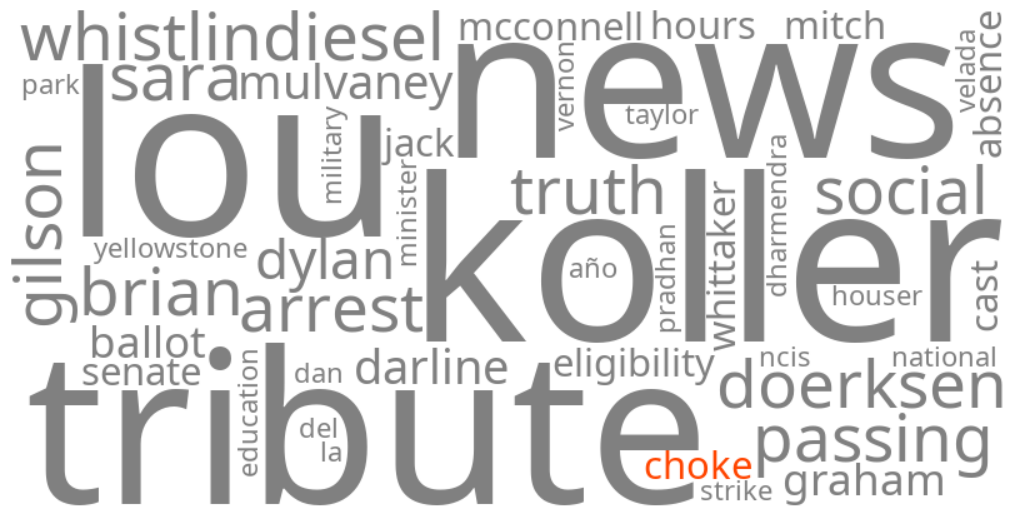 choke
