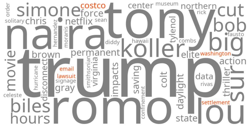 costco washington email lawsuit settlement