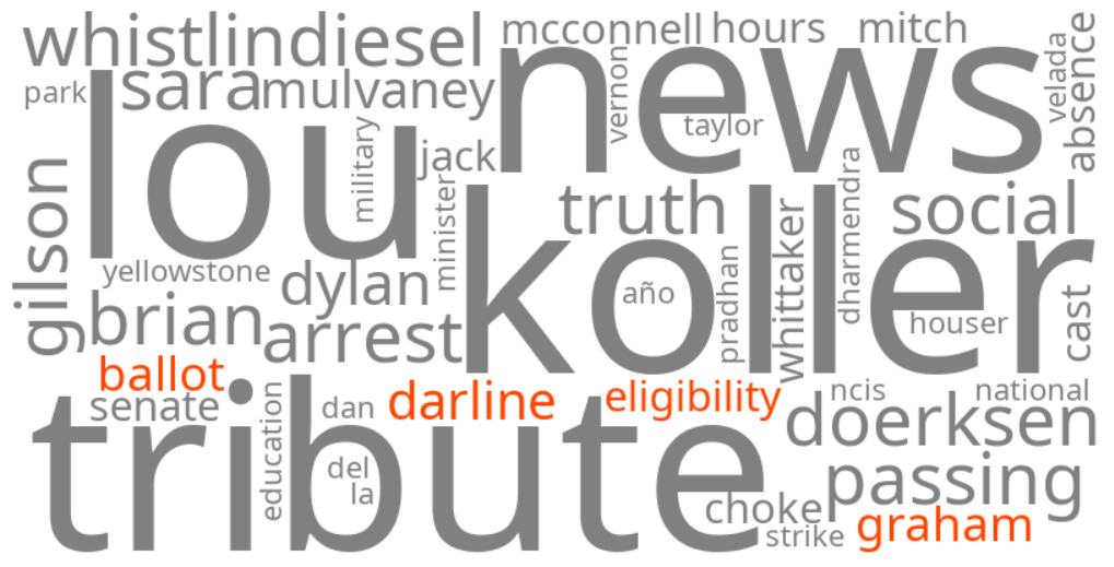 darline graham ballot eligibility