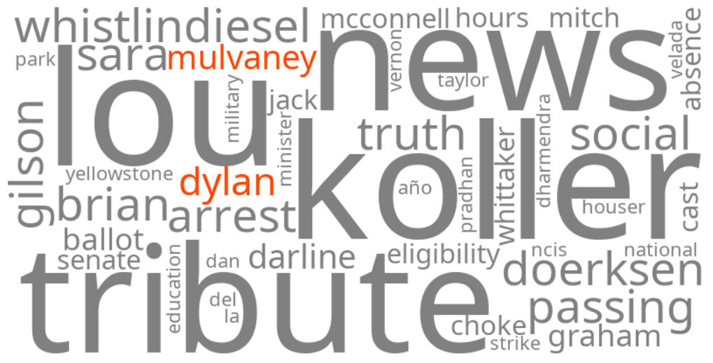 dylan mulvaney