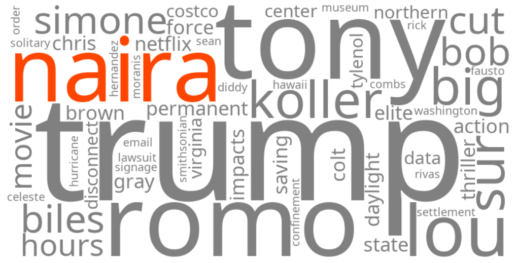 naira