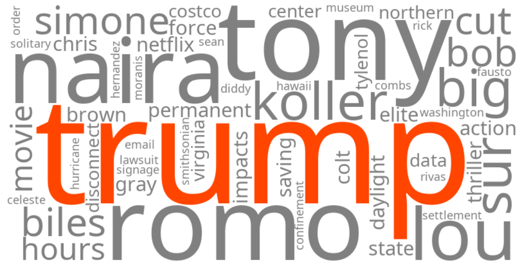 trump 2028