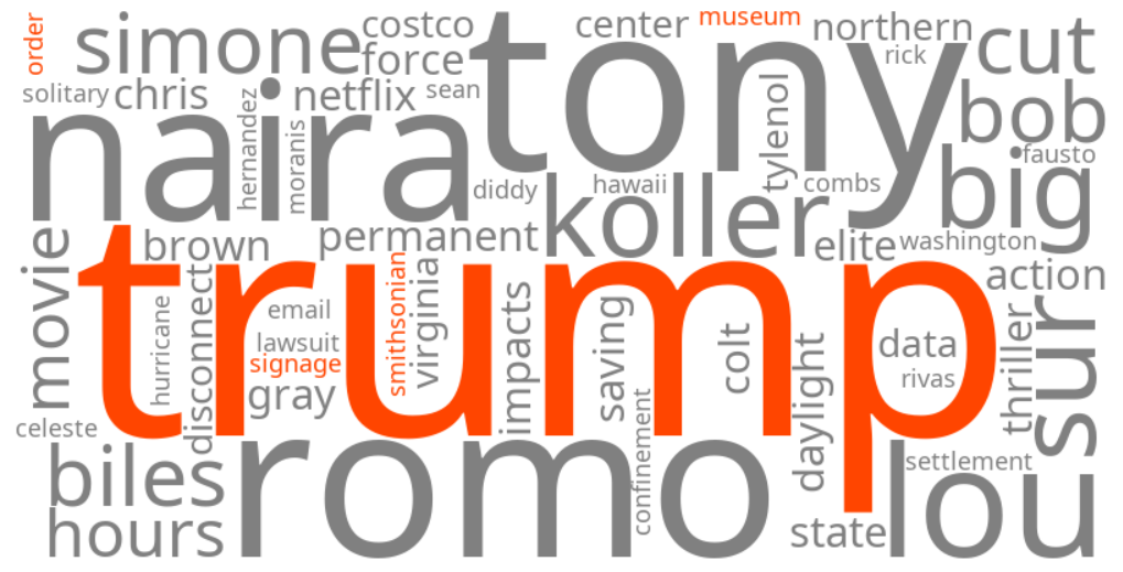 trump smithsonian museum signage order