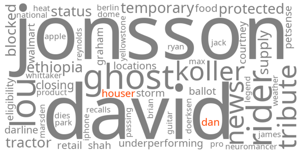 dan houser