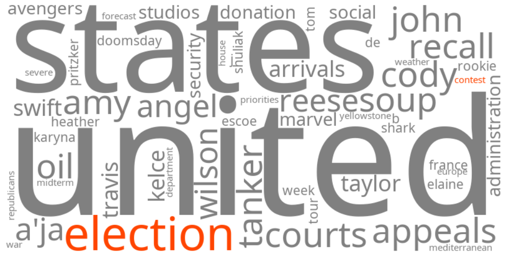 election contest