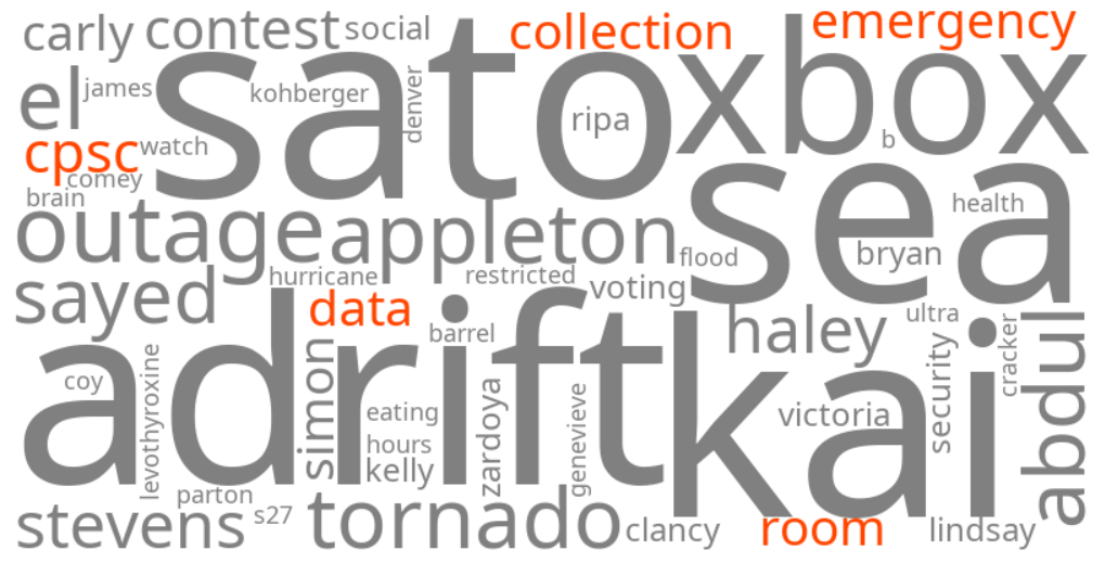 cpsc emergency room data collection
