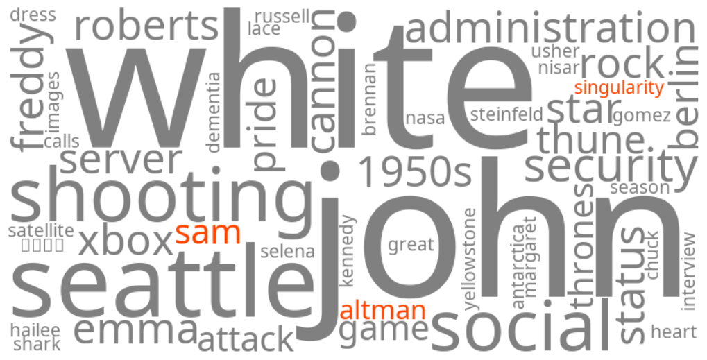 sam altman singularity