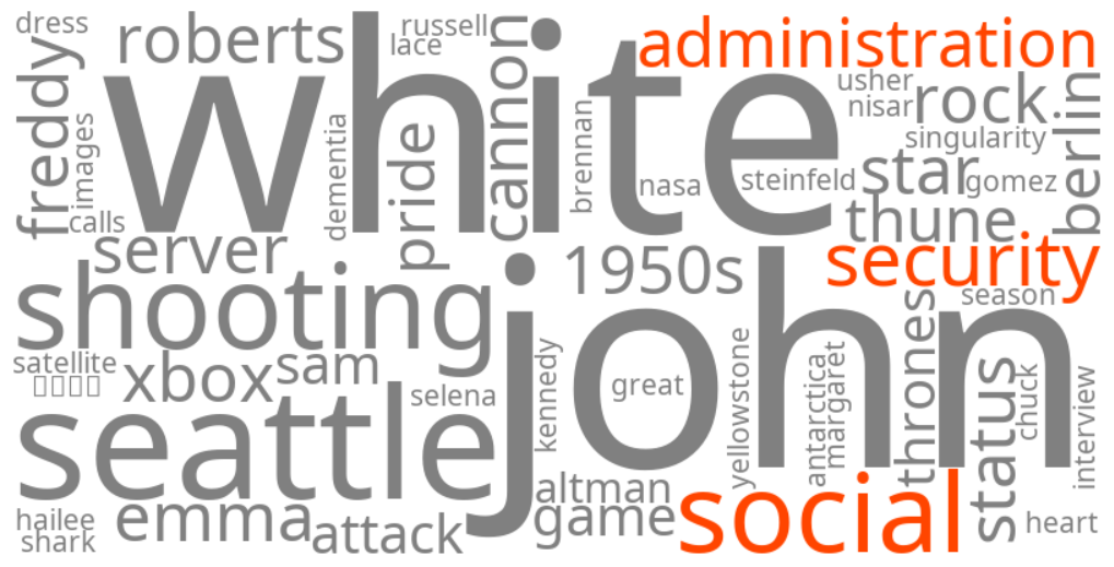social security administration