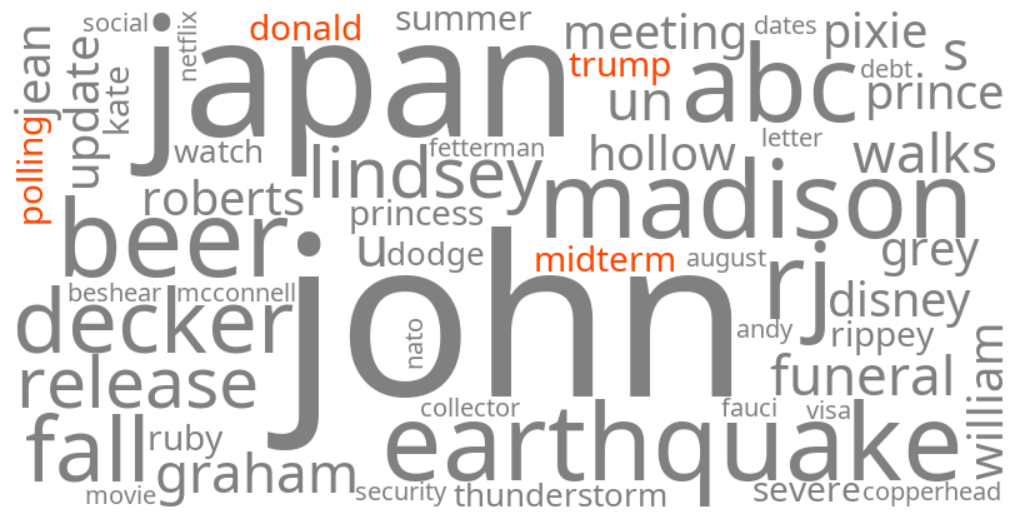 donald trump 2026 midterm polling