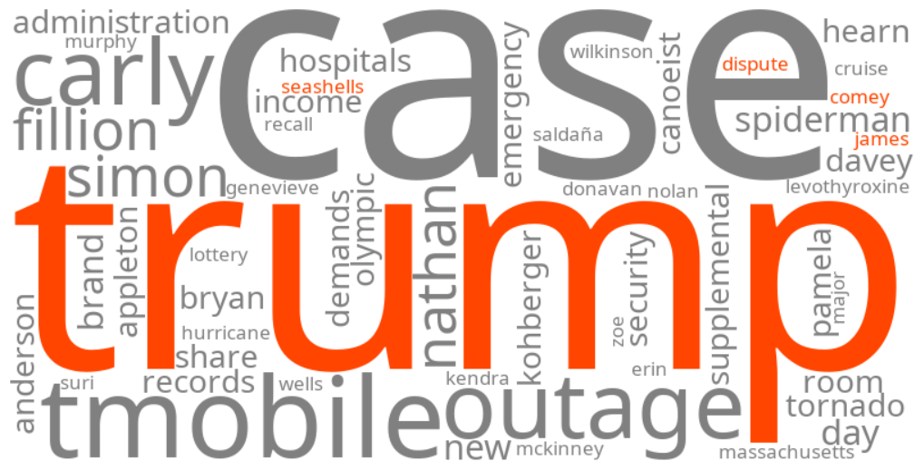 james comey trump seashells dispute