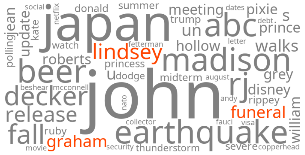 lindsey graham funeral