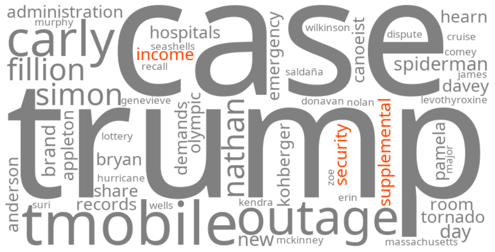supplemental security income