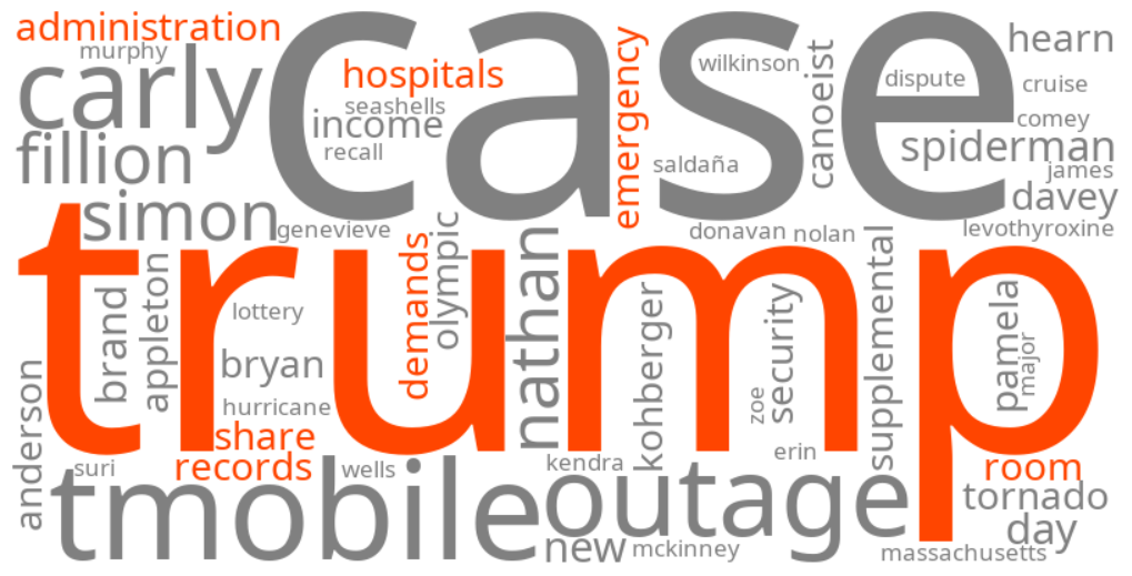 trump administration demands hospitals share emergency room records