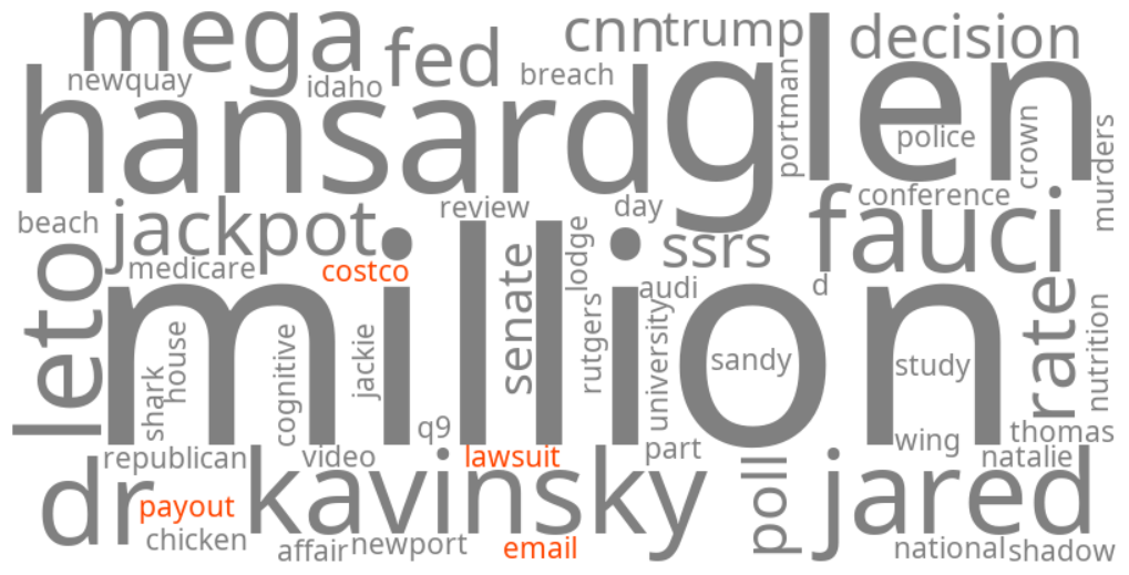 costco email lawsuit payout