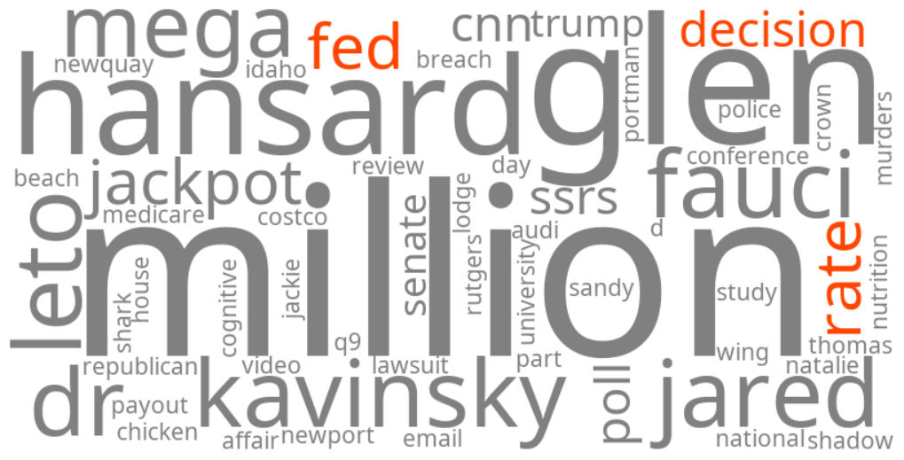 fed rate decision