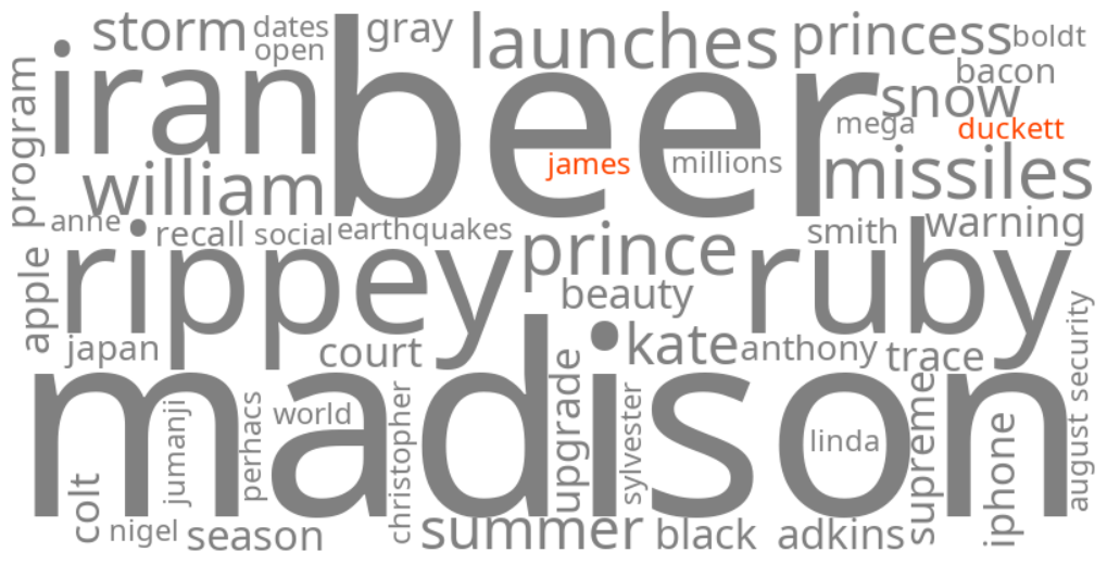 james duckett