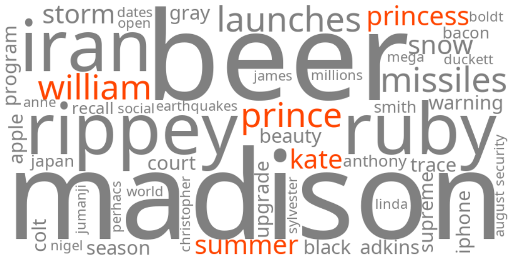 prince william princess kate summer