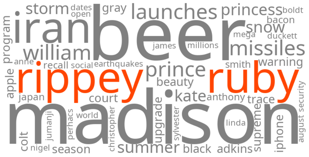 ruby rippey