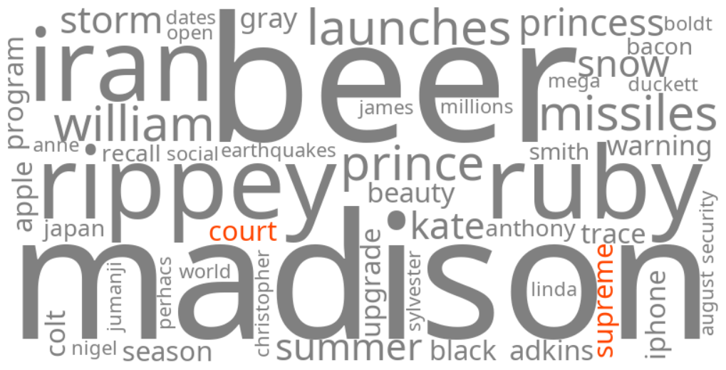 supreme court