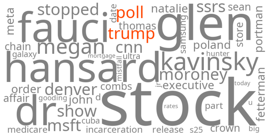 cnn/ssrs poll trump