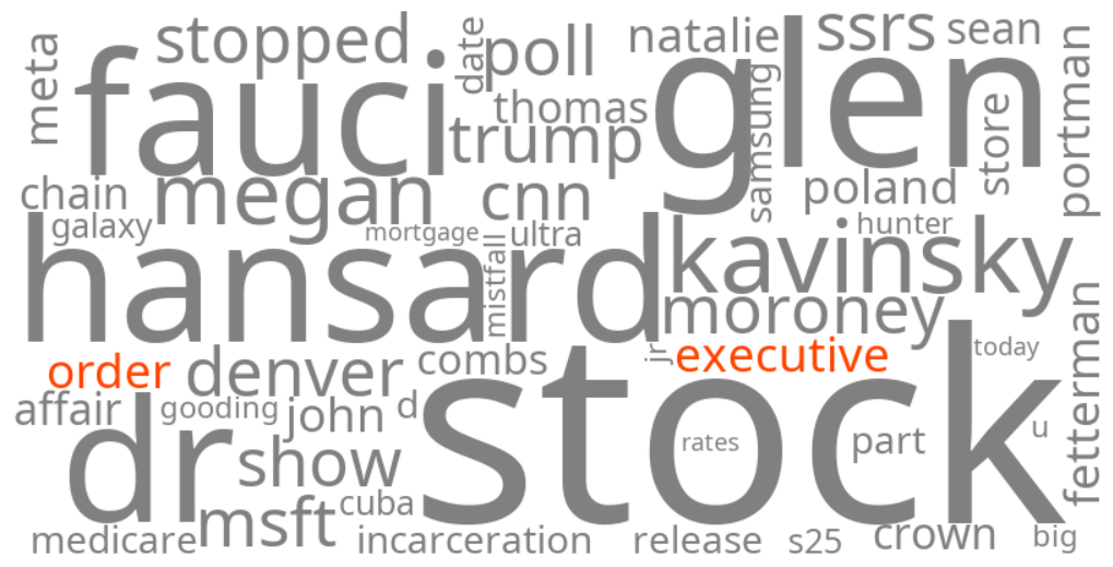executive order