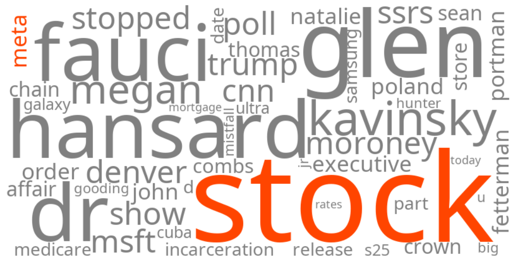 meta stock