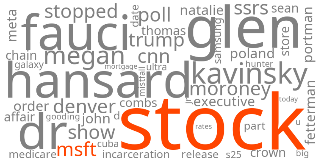 msft stock