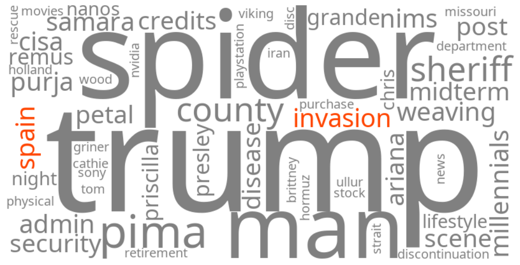 spain invasion