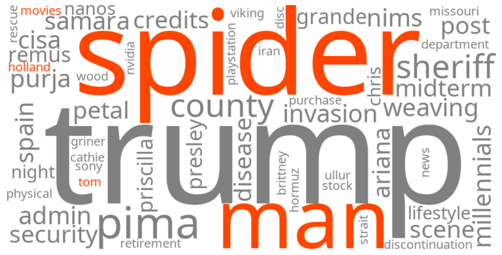tom holland spider man movies