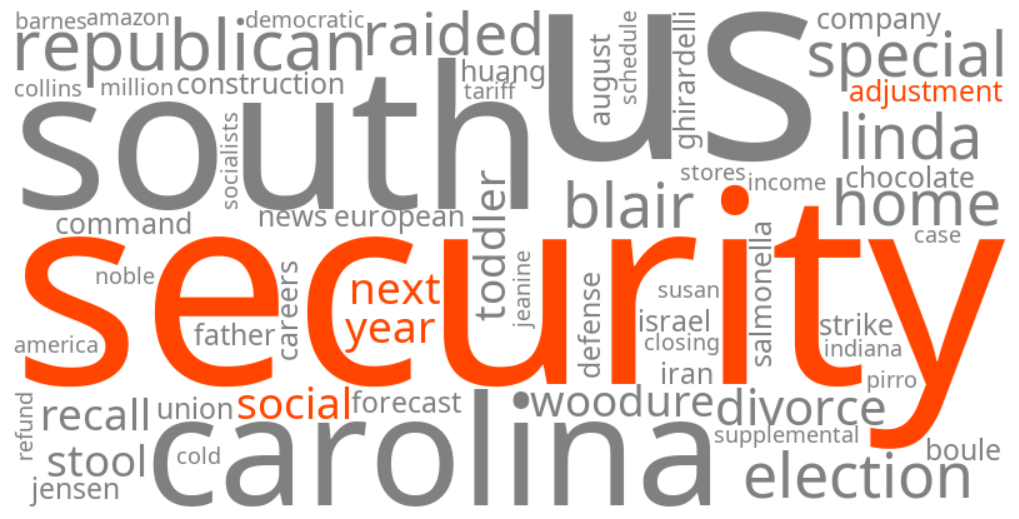 next year social security adjustment