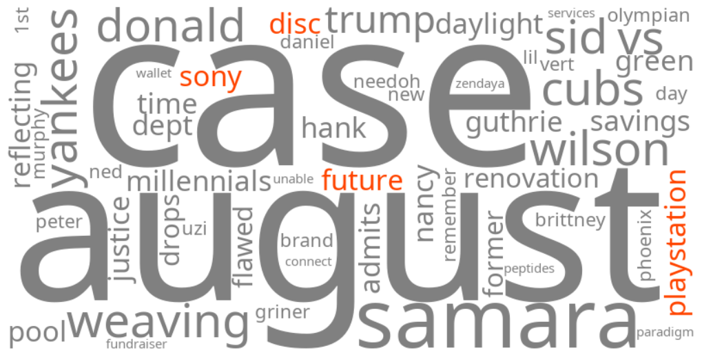 sony playstation disc future