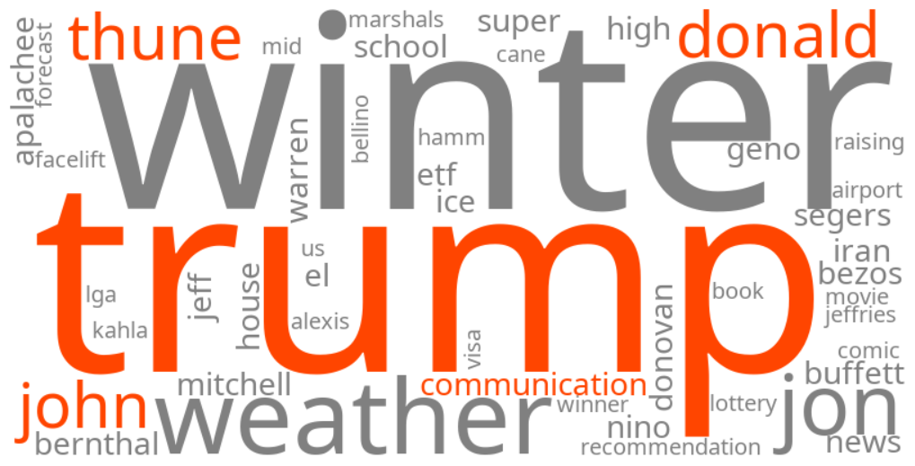 john thune donald trump communication