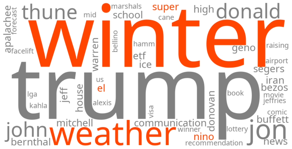 super el nino winter weather