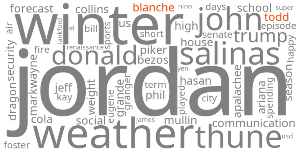 todd blanche