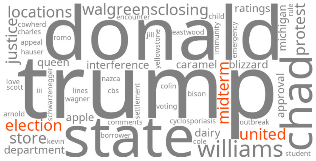 united states midterm election