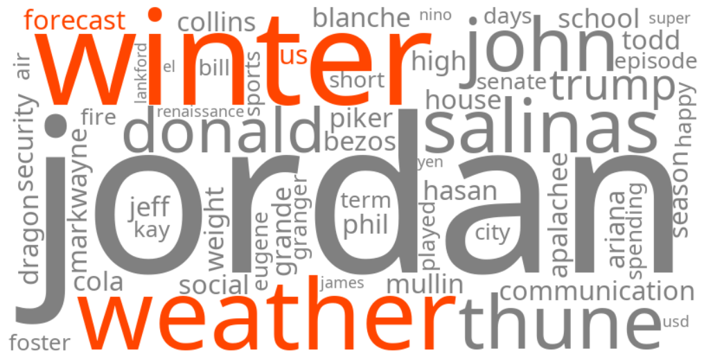 us 2026 winter weather forecast