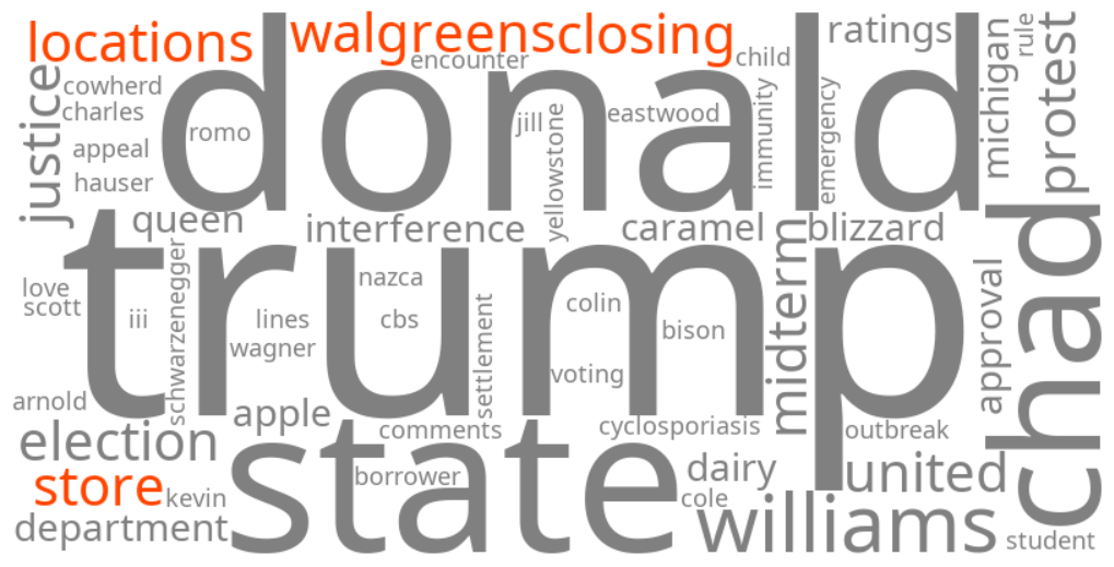 walgreens 2026 store locations closing