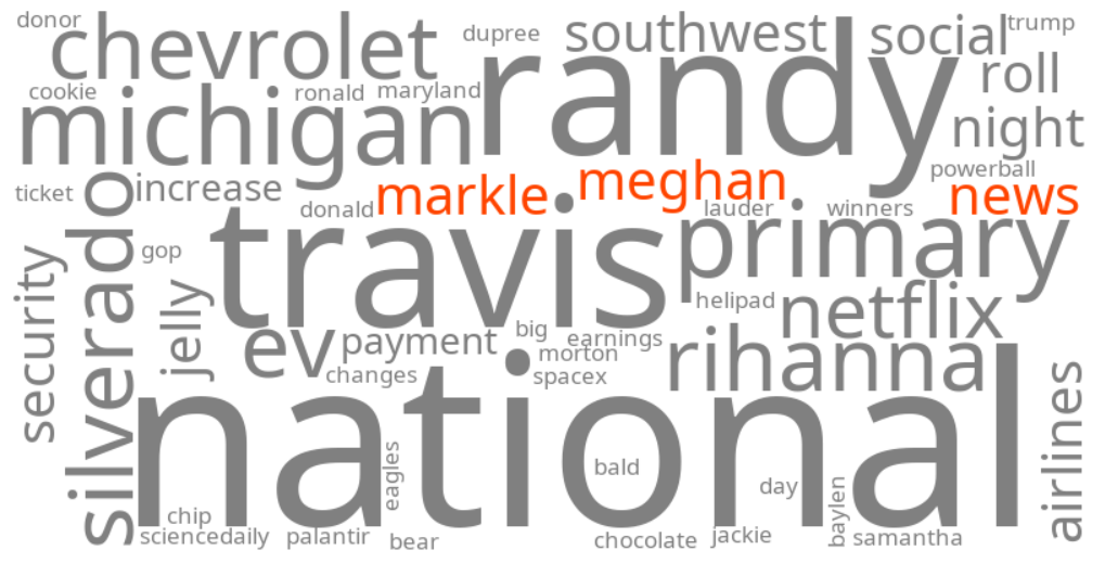 meghan markle news