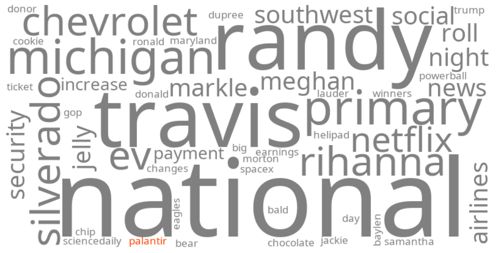 palantir