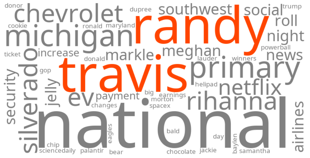 randy travis