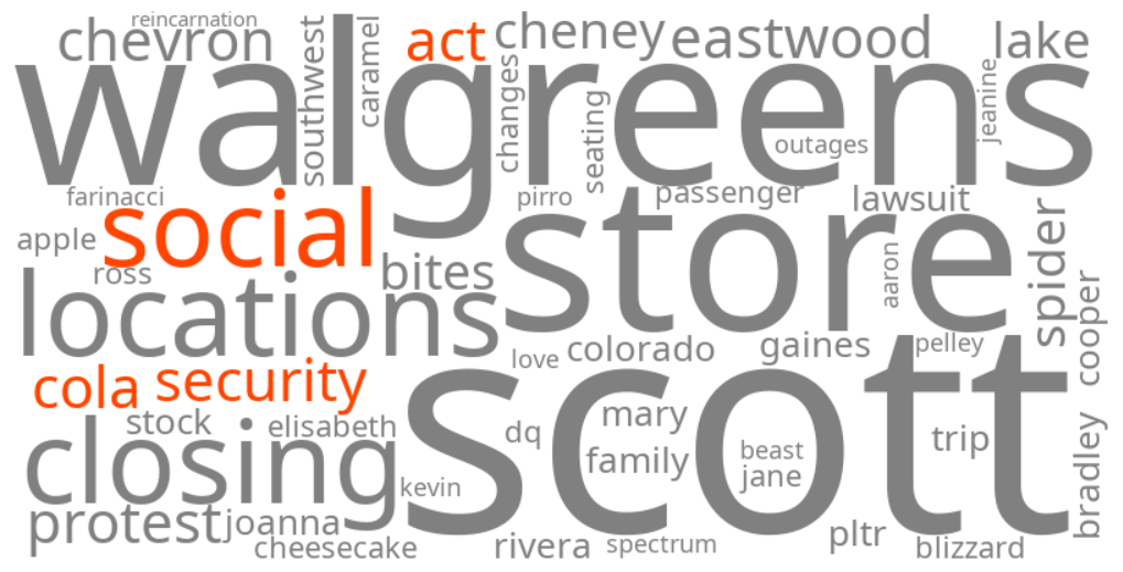 social security 2100 act cola