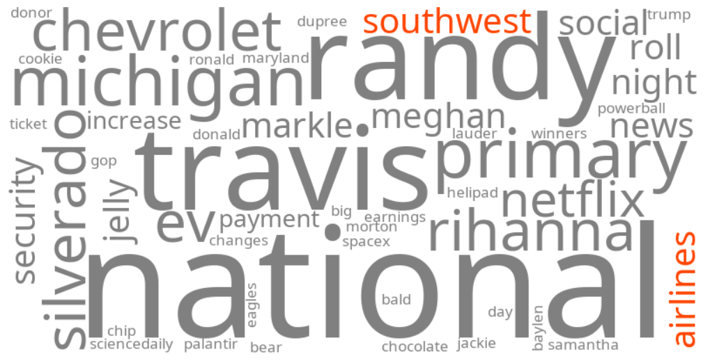 southwest airlines