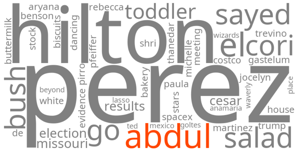 abdul el-sayed