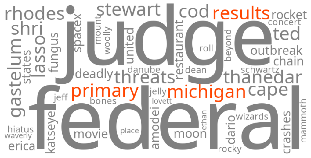 michigan primary results
